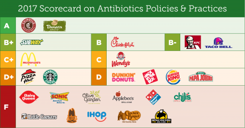 Antibiotic Families Chart
